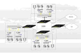 網(wǎng)絡工程 構(gòu)建數(shù)字世界的基石